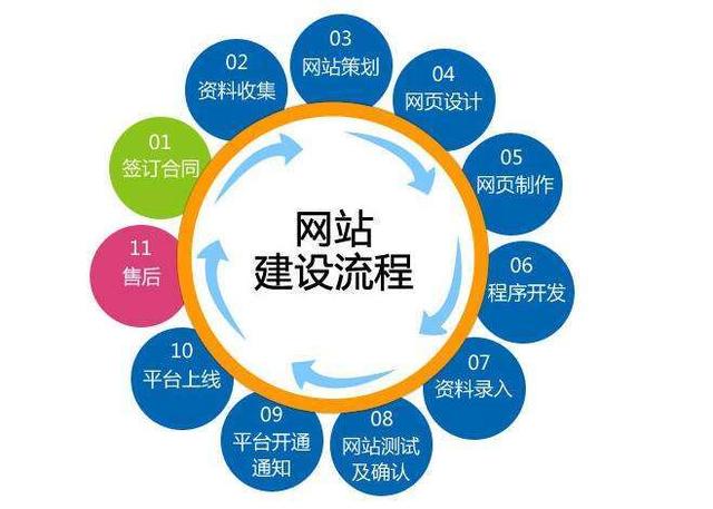 镇江网站建设如何保证其可靠性？  第1张